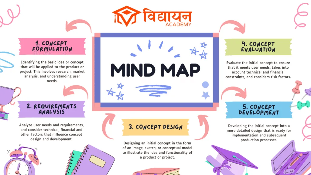 how mind map for class 6 is beneficial for students. how mind map for class 6 is beneficial for students.