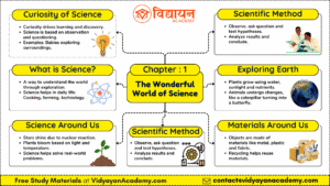 Mind Map for Class 6 Science Chapter 1 - Free Pdf Download